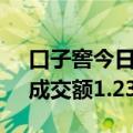 口子窖今日大宗交易折价成交360.56万股，成交额1.23亿元