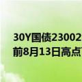 30Y国债230023收益率下行至2.29%，创该券新低，较此前8月13日高点下行15BP