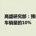 高盛研究部：预计到2030年3级自动驾驶汽车或将占全球新车销量的10%