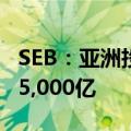 SEB：亚洲投资者明年卖掉的美元可能会多达5,000亿