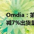 Omdia：第三季度全球一线电视厂商计划削减7%出货量