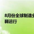 8月份全球制造业采购经理指数与上月持平 全球经济继续偏弱运行