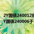 2Y国债240012现大量大额买盘，收益率下行至历史新低；7Y国债240006于14点后大额卖盘逐步涌出
