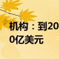 机构：到2028年游戏订阅市场收入将超过270亿美元