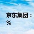 京东集团：上半年京东超市订单量增长超30%