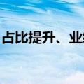 占比提升、业绩分化，上市券商愈发依赖自营