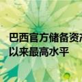 巴西官方储备资产在8月份达到3692亿美元 升至2021年8月以来最高水平