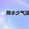 降水少气温高 波兰70%河流处于低水位