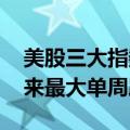 美股三大指数集体收跌 纳指创2022年1月以来最大单周跌幅