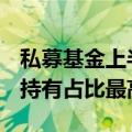私募基金上半年重金买入ETF，百亿元级机构持有占比最高