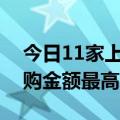 今日11家上市公司股票获回购，佐力药业回购金额最高