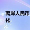 离岸人民币地方债稳步扩容 助推人民币国际化