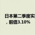 日本第二季度实际GDP年化季率修正值 2.9%，预期3.20%，前值3.10%