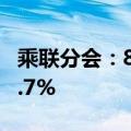 乘联分会：8月新能源乘用车出口同比增长23.7%