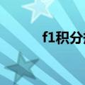 f1积分规则2021（f1积分规则）