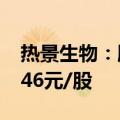 热景生物：股东询价转让价格初步确定为21.46元/股