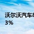 沃尔沃汽车8月全球销量52944辆，同比增长3%