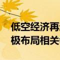 低空经济再迎利好 多家上市公司回应称正积极布局相关领域