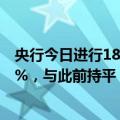 央行今日进行1860亿元7天期逆回购操作，中标利率为1.70%，与此前持平