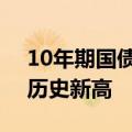 10年期国债期货主力合约涨至106.555，创历史新高