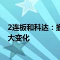 2连板和科达：撤销退市风险警示后 公司经营状况未发生重大变化