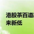 港股茶百道跌幅扩大至18% 股价续创上市以来新低