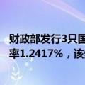 财政部发行3只国债招标结果，1Y“24附息国债15”加权利率1.2417%，该券二级市场收益率现报1.32%