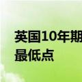 英国10年期国债收益率降至自8月5日以来的最低点