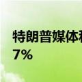 特朗普媒体科技集团美股盘前跌幅扩大至逾17%