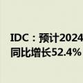 IDC：预计2024年中国折叠屏手机市场出货量约1068万台 同比增长52.4%