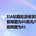 EIA短期能源展望报告：预计2024年WTI原油价格为78.8美元/桶，此前预期为80美元/桶。预计2025年WTI原油价格为79.63美元/桶，此前预期为81