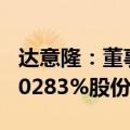 达意隆：董事兼高级管理人员拟减持不超过0.0283%股份