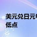 美元兑日元USD/JPY跌至自8月5日以来的最低点