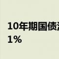 10年期国债活跃券收益率现下行1.3BP触及2.1%