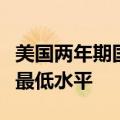 美国两年期国债收益率跌至2022年9月以来的最低水平