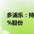 多浦乐：持股5%以上股东计划减持不超过1%股份