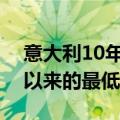 意大利10年期国债收益率降至自2022年8月以来的最低水平