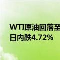 WTI原油回落至65美元/桶下方，为2023年5月以来首次，日内跌4.72%