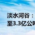 淡水河谷：预计财年铁矿石产量将在3.23亿至3.3亿公吨之间