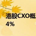港股CXO概念反弹 药明生物、药明康德涨超4%