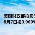 美国财政部拍卖390亿美元10年期国债，得标利率3.648%（8月7日报3.960%），投标倍数2.64（前次为2.32）