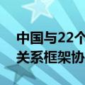 中国与22个非洲国家签署共同发展经济伙伴关系框架协定