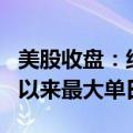 美股收盘：纳指涨逾2% 英伟达涨超8%创8月以来最大单日涨幅