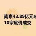 南京43.89亿元成交11宗地块：一宗地块溢价12.66%成交，10宗底价成交