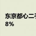 东京都心二手房价连涨18个月，7月环比涨1.8%