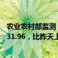 农业农村部监测：9月12日“农产品批发价格200指数”为131.96，比昨天上升0.14个点