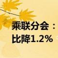 乘联分会：8月份皮卡市场销售3.9万辆，同比降1.2%