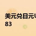 美元兑日元USD/JPY短线走高16点，报142.83