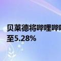 贝莱德将哔哩哔哩多头头寸持仓比例于9月9日从4.51%上升至5.28%