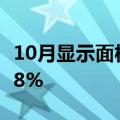 10月显示面板厂利用率将下降14个百分点至68%